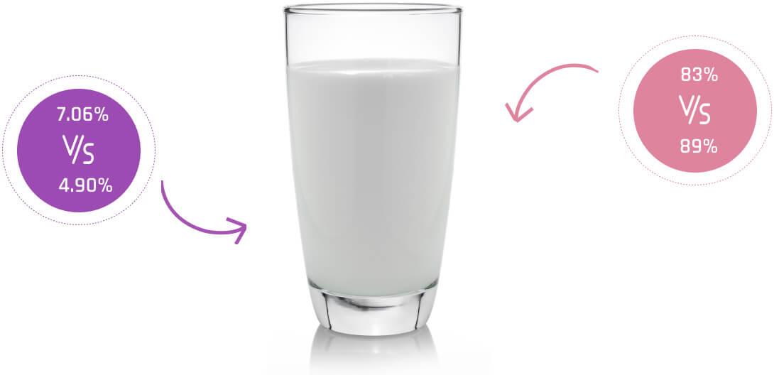 5 Reasons You Should Give Your Family Buffalo Milk